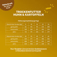Bild in Galerie-Betrachter laden, Trockenfutter Huhn & Kartoffeln - Fütterungsempfehlung