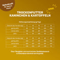 Bild in Galerie-Betrachter laden, Trockenfutter Kaninchen & Kartoffeln - Fütterungsempfehlung