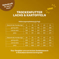 Bild in Galerie-Betrachter laden, Trockenfutter Lachs & Kartoffeln - Fütterungsempfehlung