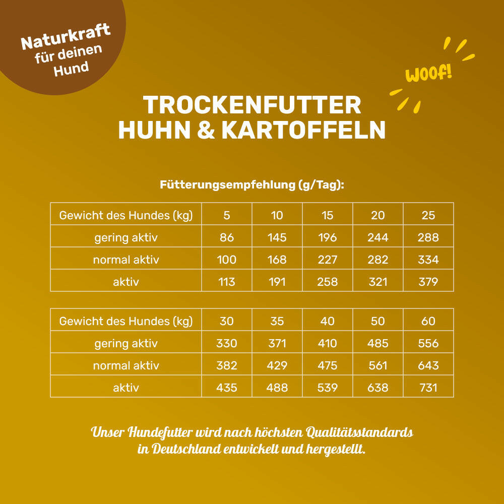 Trockenfutter Huhn & Kartoffeln - Fütterungsempfehlung