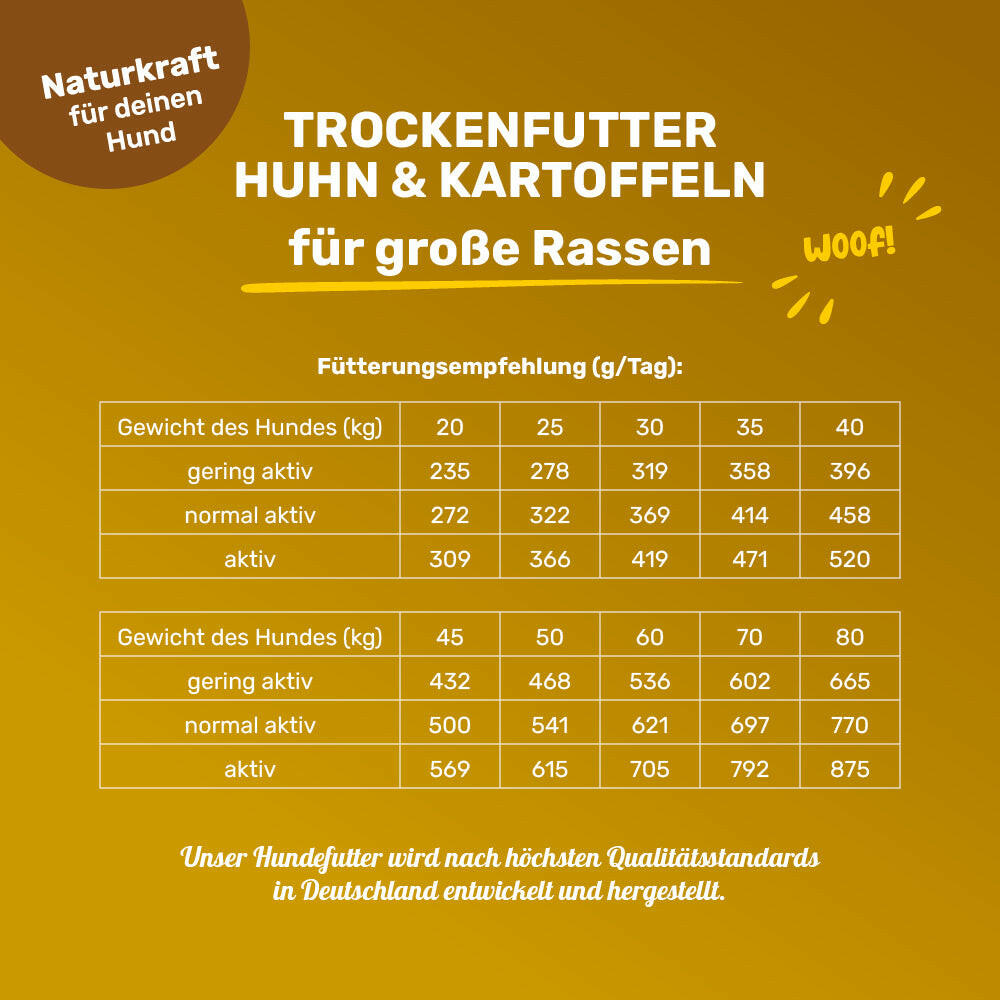 Trockenfutter Huhn & Kartoffeln für grosse Rassen - Fütterungsempfehlung