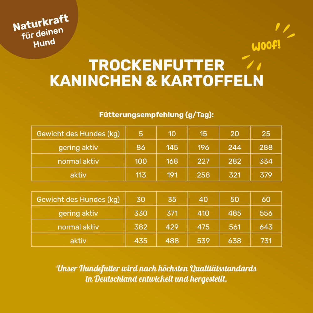 Trockenfutter Kaninchen & Kartoffeln - Fütterungsempfehlung