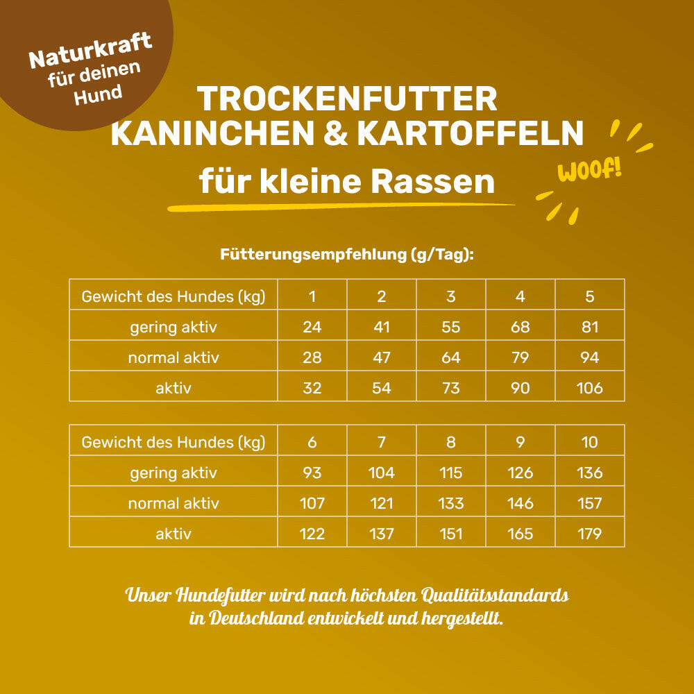 Trockenfutter Kaninchen & Kartoffeln für kleine Rassen - Fütterungsempfehlung