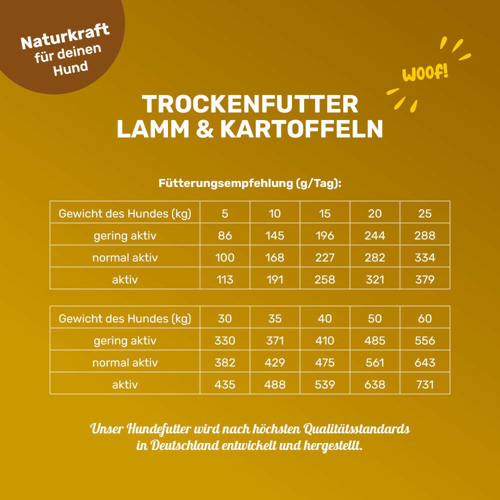 Trockenfutter Lamm & Kartoffeln - Fütterungsempfehlung